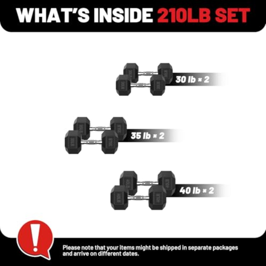 Hex Dumbbell Set 45-550 lb Rub - Home Gym Dumbbell Set recension och pris